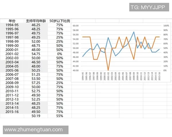主帅们的战术智慧与用人决策在比赛中的成败分析